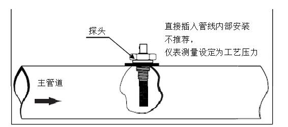 高精度露點(diǎn)儀的工作原理是什么？