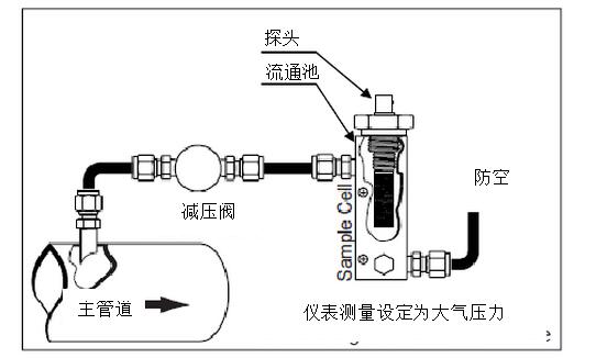 干燥機的出口露點不合格的原因？