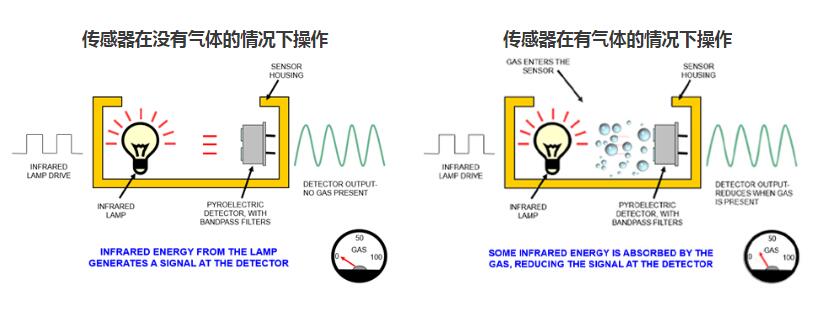 GMP251二氧化碳傳感器.jpg